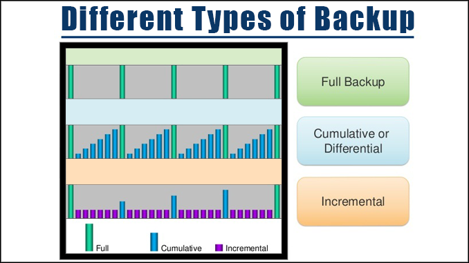 different-types-of-backup-choose-the-correct-backup-type