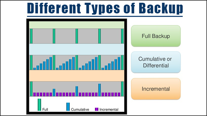 different types of backup