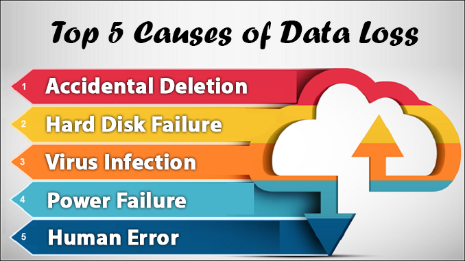 top 5 causes of data loss