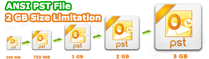 ANSI PST file size limitation