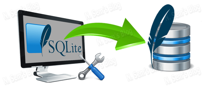 SQLite database recovery