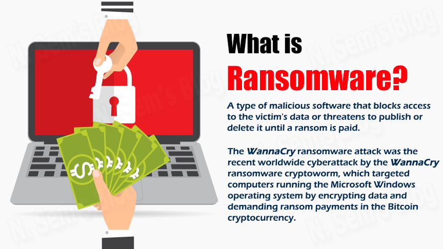 what is Ransomware